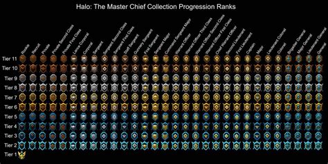 How to get a CHIEF / Master All Skills .